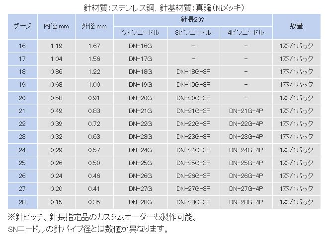 规格表