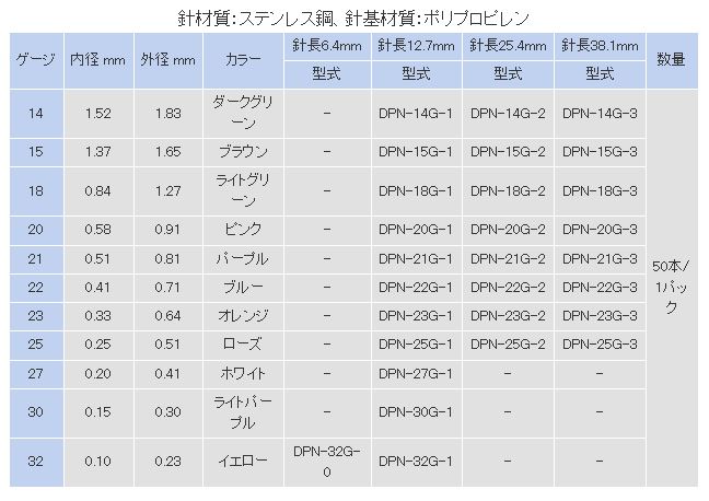 规格表