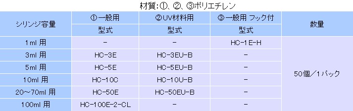 规格表