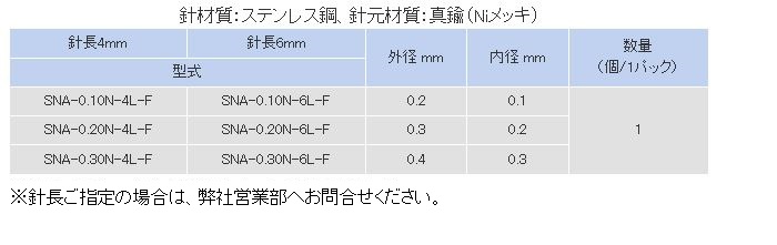 规格表