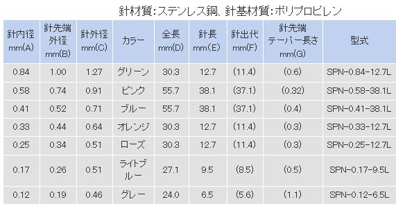 规格表