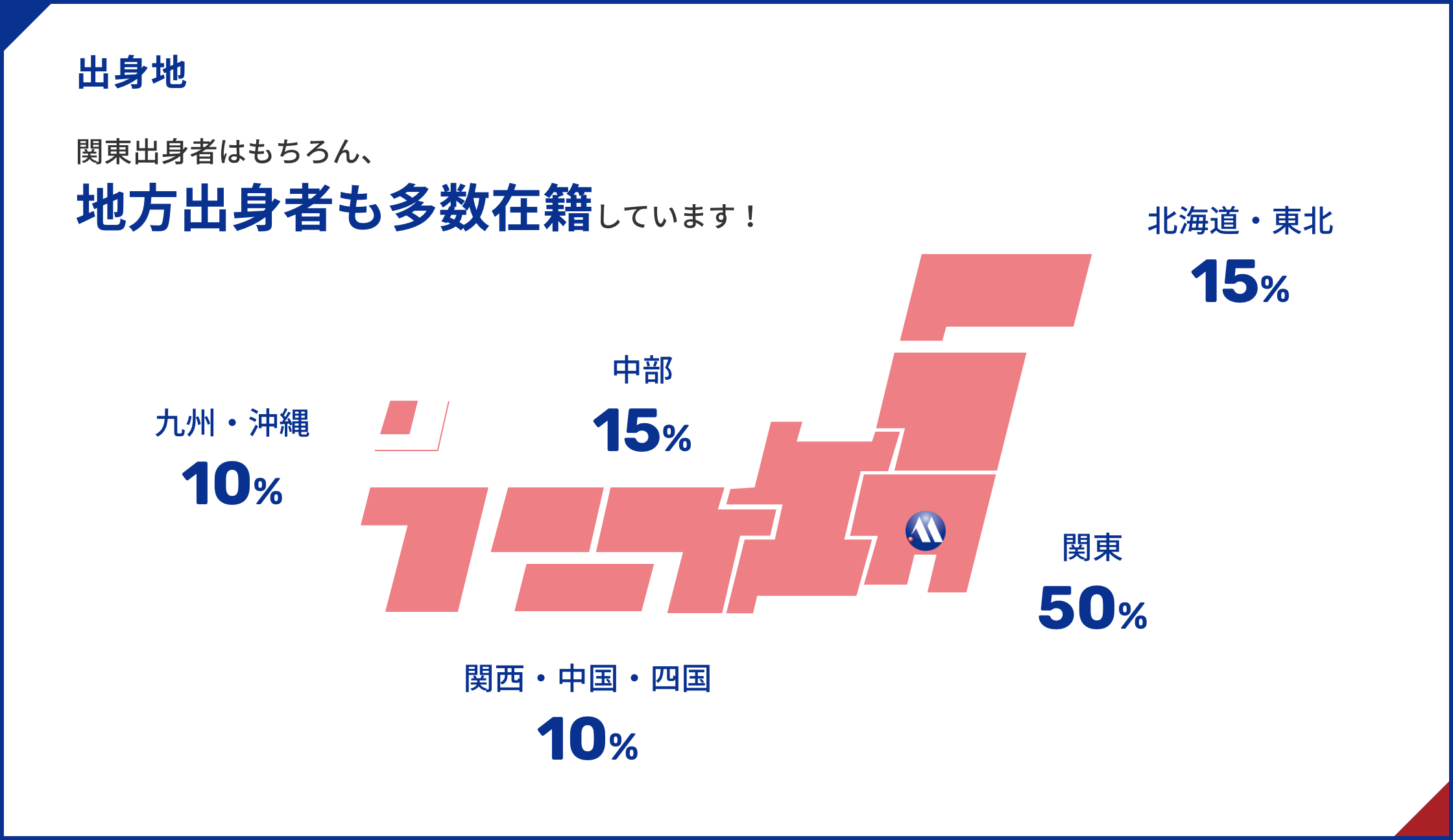 出身地关东出身的人自不必说,还有很多地方出身的人在籍!