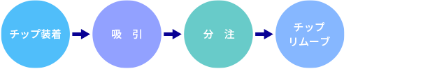 系统化机器例