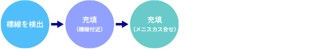 系统化机器例