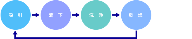 系统化机器例
