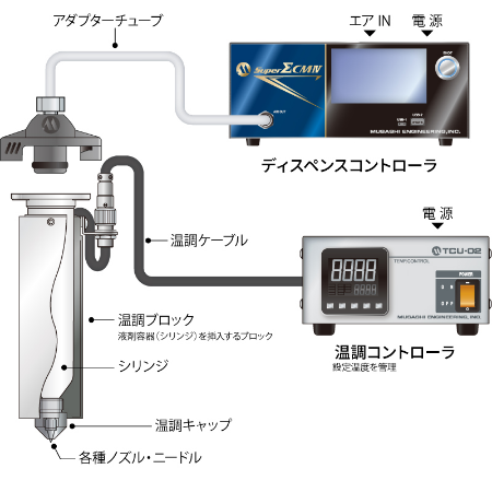 温调连接系统化机器构成图