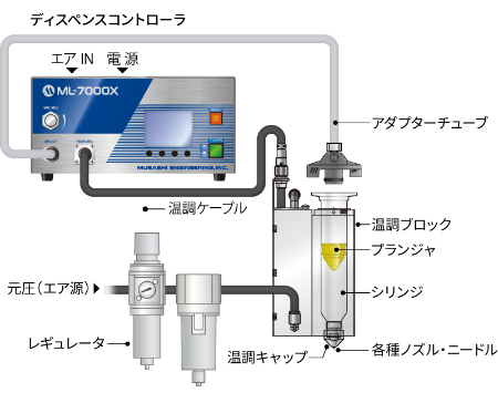 温调连接系统化机器构成图(帕尔贴式温调一体型)